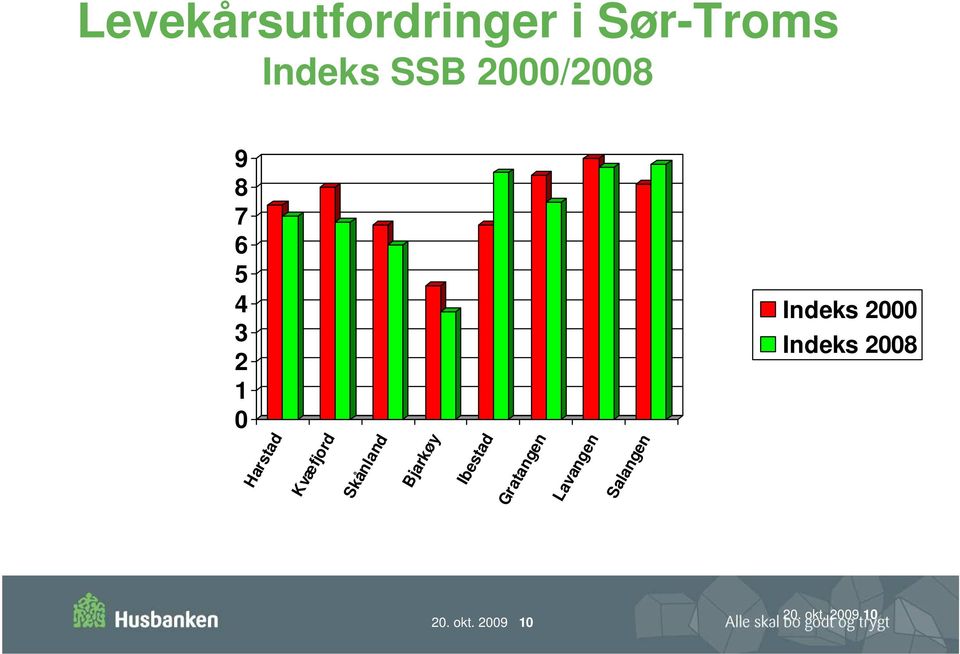 2008 Harstad Kvæfjord Skånland Bjarkøy Ibestad