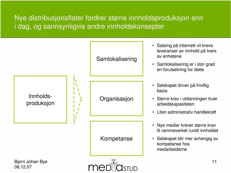 Innholdsproduksjon Organisasjon Selskapet driver på frivillig basis Større krav i utdanningen truer arbeidskapasiteten Liten