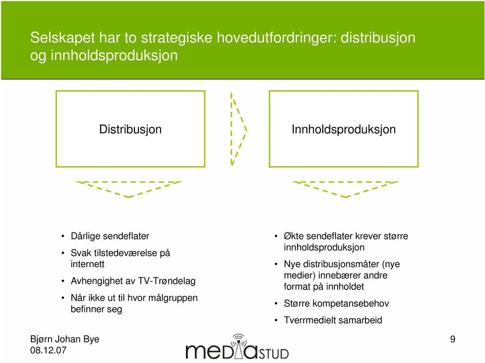 Når ikke ut til hvor målgruppen befinner seg Økte sendeflater krever større innholdsproduksjon Nye