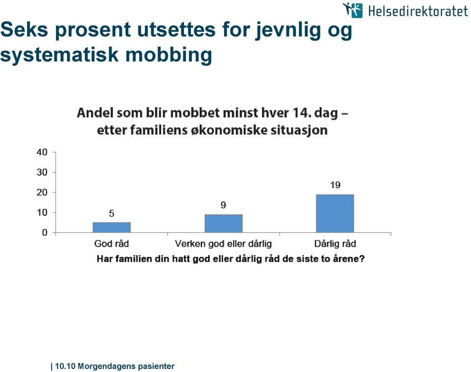 jevnlig og