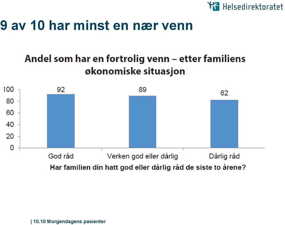 en nær