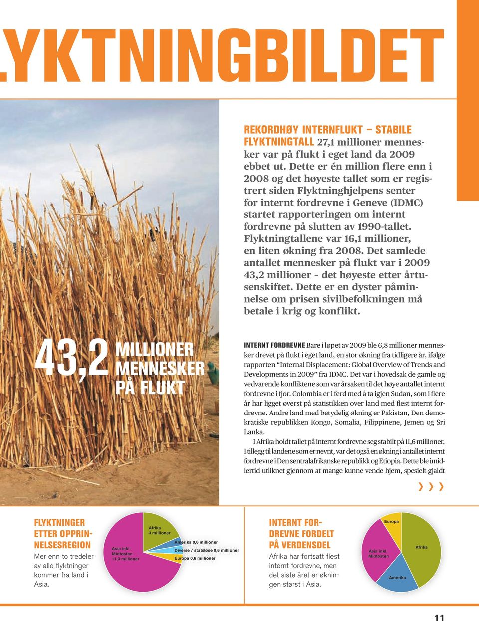 slutten av 1990-tallet. Flyktningtallene var 16,1 millioner, en liten økning fra 2008. Det samlede antallet mennesker på flukt var i 2009 43,2 millioner det høyeste etter årtusenskiftet.