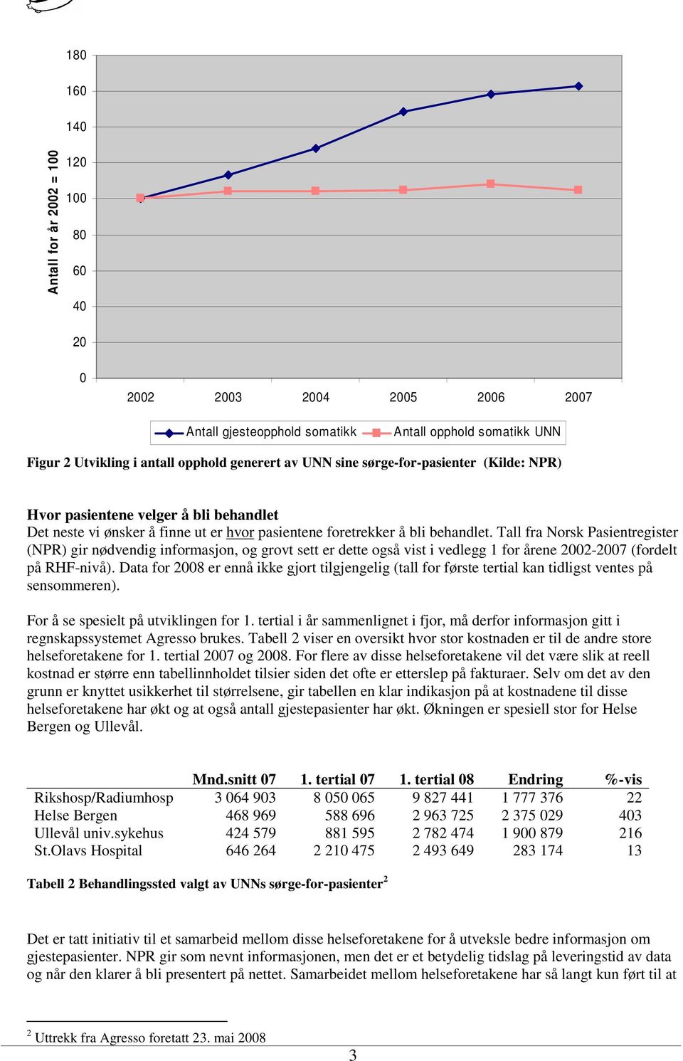 Tall fra Norsk Pasientregister (NPR) gir nødvendig informasjon, og grovt sett er dette også vist i vedlegg 1 for årene 2002-2007 (fordelt på RHF-nivå).