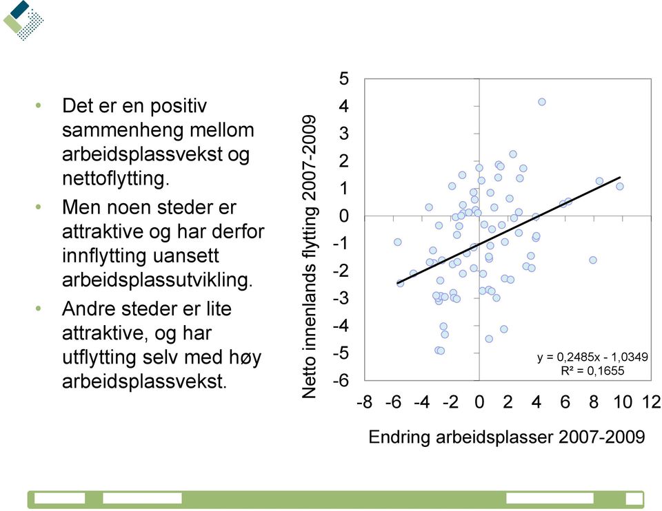 Men noen steder er attraktive og har derfor innflytting uansett arbeidsplassutvikling.