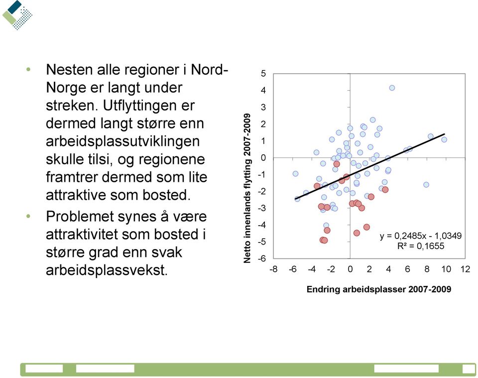 lite attraktive som bosted.