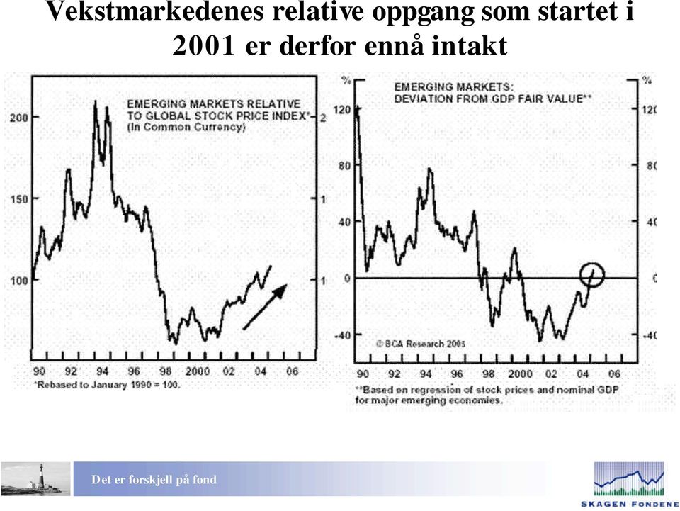 som startet i 2001