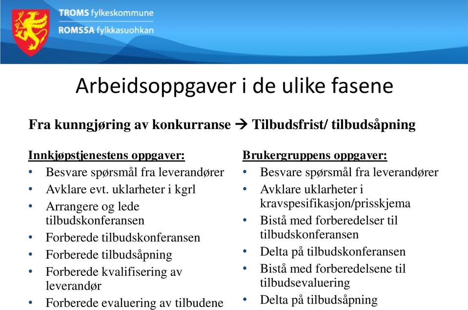 uklarheter i kgrl Arrangere og lede tilbudskonferansen Forberede tilbudskonferansen Forberede tilbudsåpning Forberede kvalifisering av leverandør