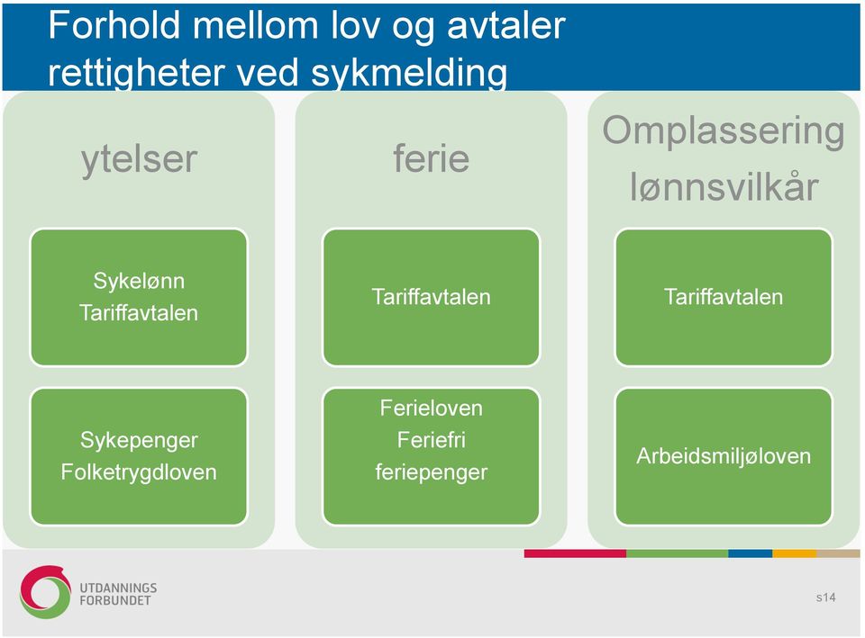 Tariffavtalen Tariffavtalen Tariffavtalen Sykepenger