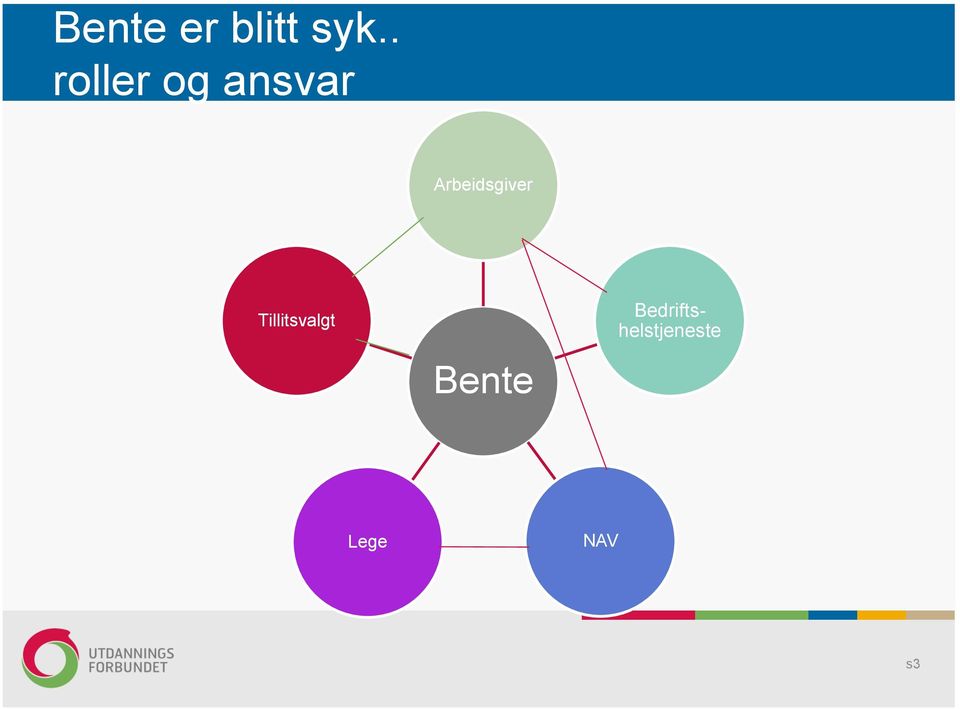 Arbeidsgiver Tillitsvalgt