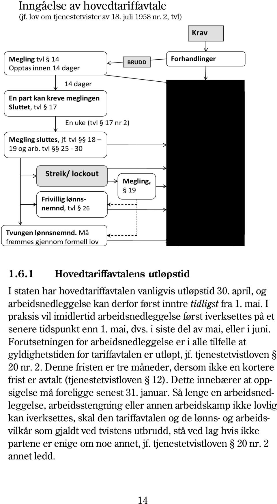 tvl 25-30 Streik/ lockout Frivillig lønnsnemnd, tvl 26 Megling, 19 Resultat/ avtale Tvungen lønnsnemnd. Må fremmes gjennom formell lov 1.6.1 Hovedtariffavtalens utløpstid I staten har hovedtariffavtalen vanligvis utløpstid 30.