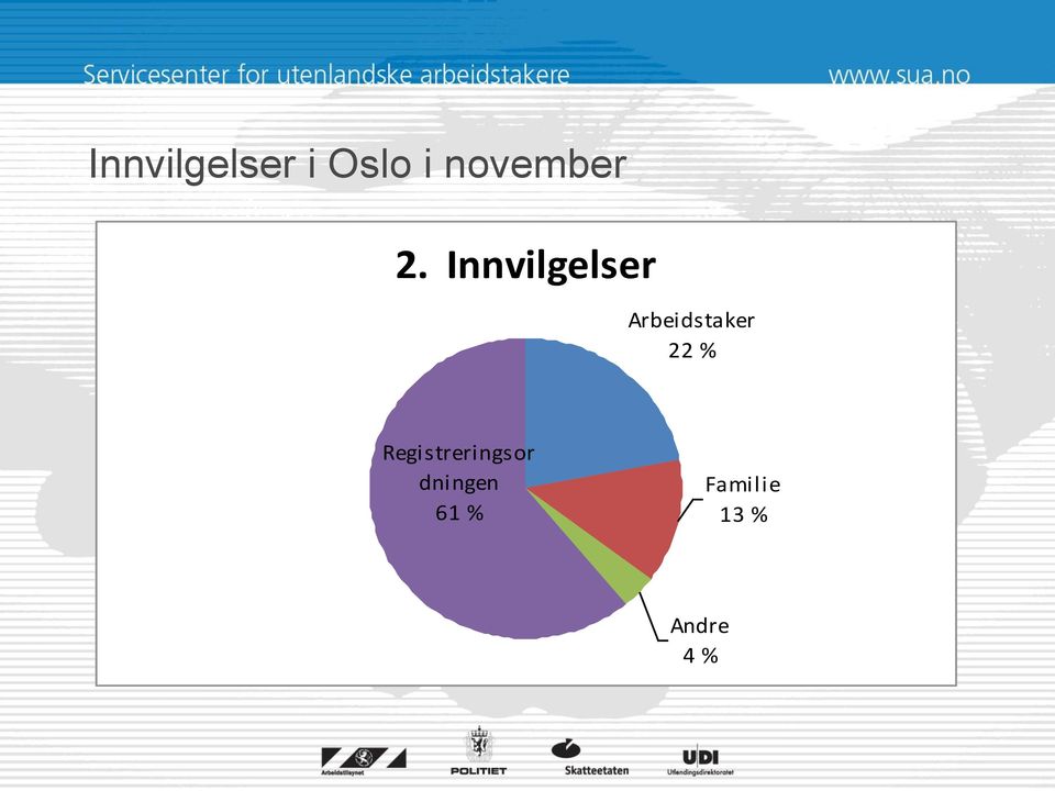 Innvilgelser Arbeidstaker 22