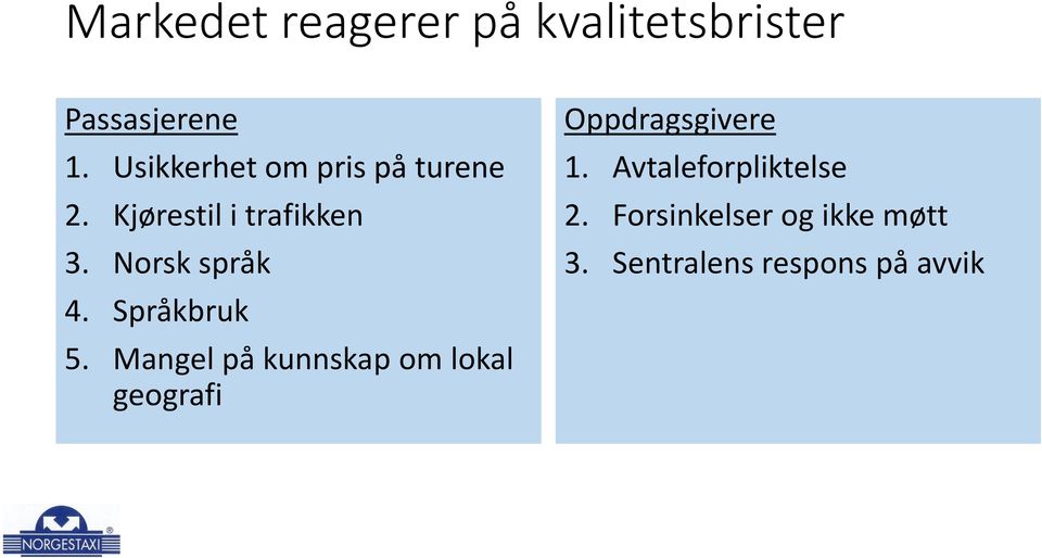 Norsk språk 4. Språkbruk 5.