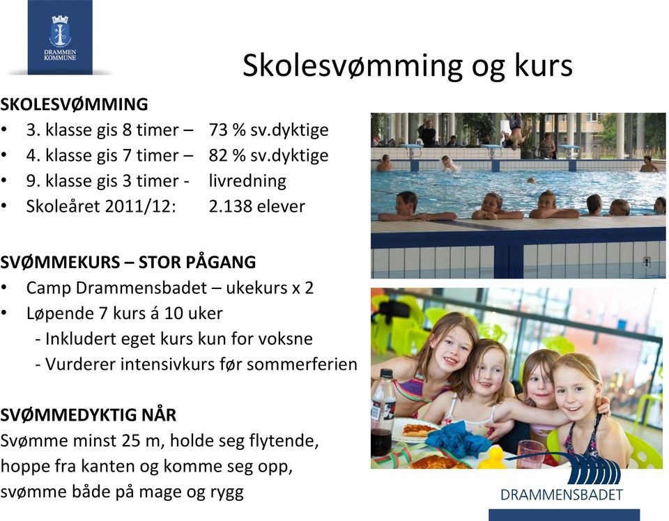 138 elever Skolesvømming og kurs SVØMMEKURS STOR PÅGANG Camp Drammensbadet ukekurs x 2 Løpende 7 kurs á 10 uker -