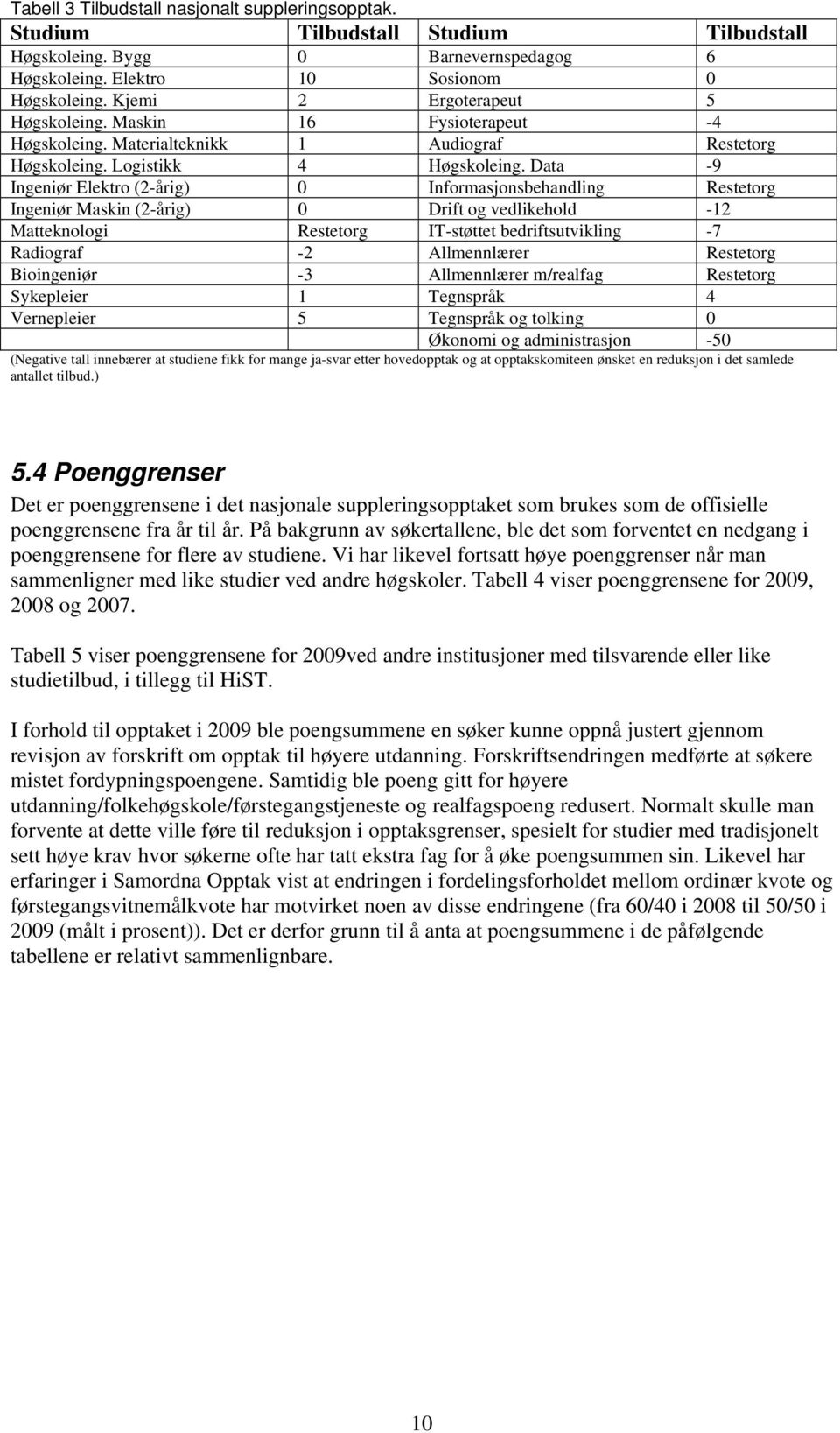 Data -9 Ingeniør Elektro (2-årig) 0 Informasjonsbehandling Restetorg Ingeniør Maskin (2-årig) 0 Drift og vedlikehold -12 Matteknologi Restetorg IT-støttet bedriftsutvikling -7 Radiograf -2