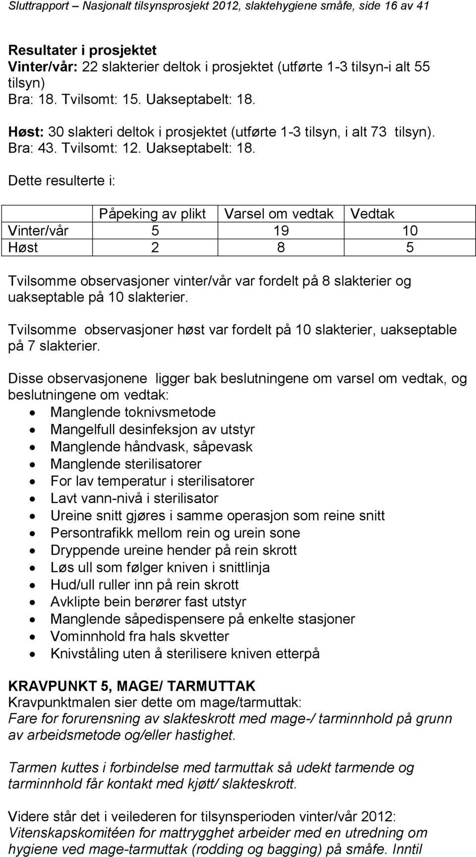 Høst: 30 slakteri deltok i prosjektet (utførte 1-3 tilsyn, i alt 73 tilsyn). Bra: 43. Tvilsomt: 12. Uakseptabelt: 18.