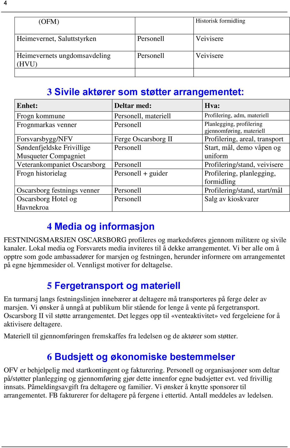 Musqueter Compagniet Start, mål, demo våpen og uniform Veterankompaniet Oscarsborg Profilering/stand, veivisere Frogn historielag + guider Profilering, planlegging, formidling Oscarsborg festnings