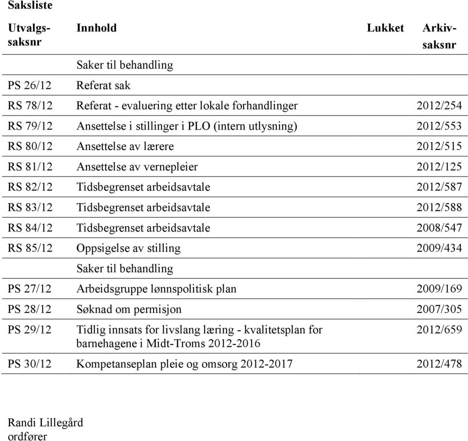 2012/588 RS 84/12 Tidsbegrenset arbeidsavtale 2008/547 RS 85/12 Oppsigelse av stilling 2009/434 Saker til behandling PS 27/12 Arbeidsgruppe lønnspolitisk plan 2009/169 PS 28/12 Søknad om permisjon