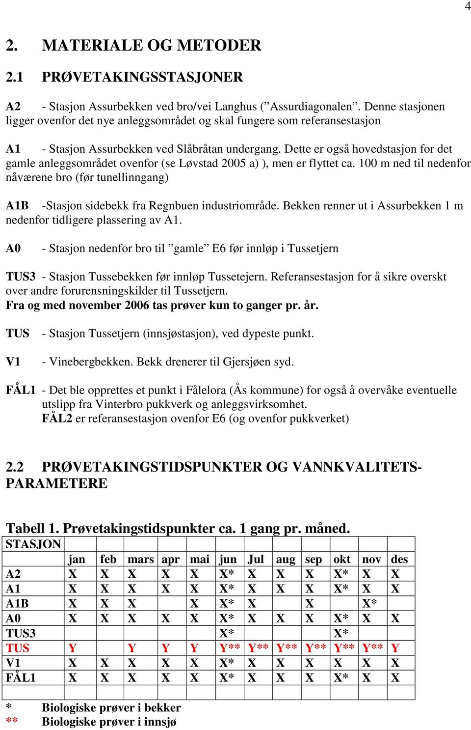 Dette er også hovedstasjon for det gamle anleggsområdet ovenfor (se Løvstad 2005 a) ), men er flyttet ca.