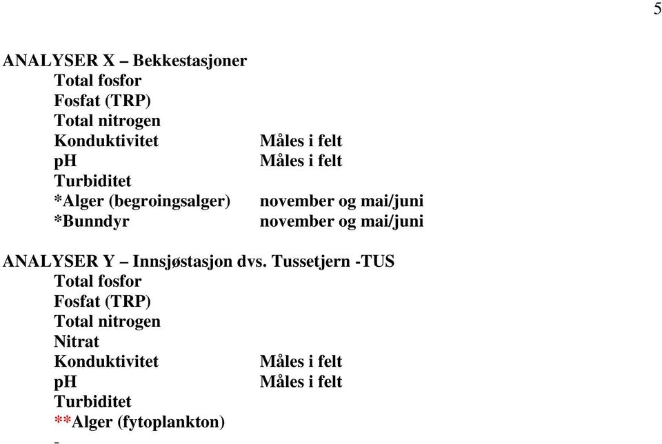 november og mai/juni ANALYSER Y Innsjøstasjon dvs.