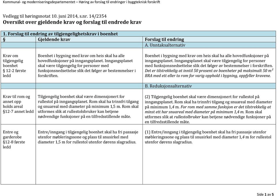 hovedfunksjoner på inngangsplanet. Inngangsplanet skal være tilgjengelig for personer med funksjonsnedsettelse slik det følger av bestemmelser i forskriften.