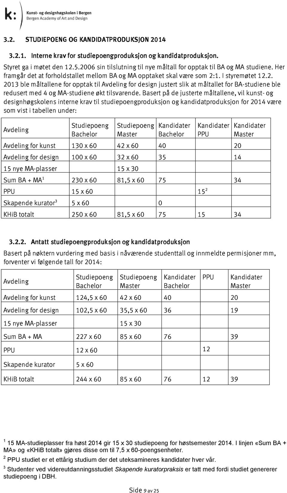 Basert på de justerte måltallene, vil kunst- og designhøgskolens interne krav til studiepoengproduksjon og kandidatproduksjon for 2014 være som vist i tabellen under: Avdeling Studiepoeng Bachelor