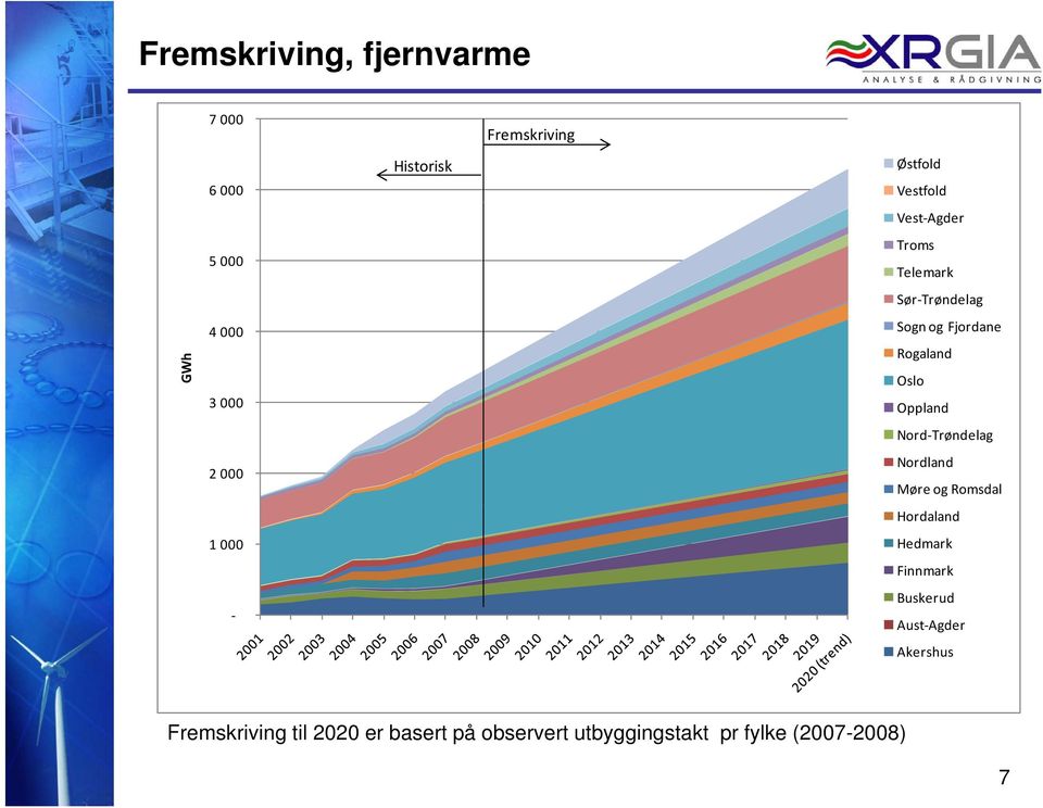 Nord Trøndelag 2 000 Nordland Møre og Romsdal Hordaland 1 000 Hedmark Finnmark Buskerud Aust