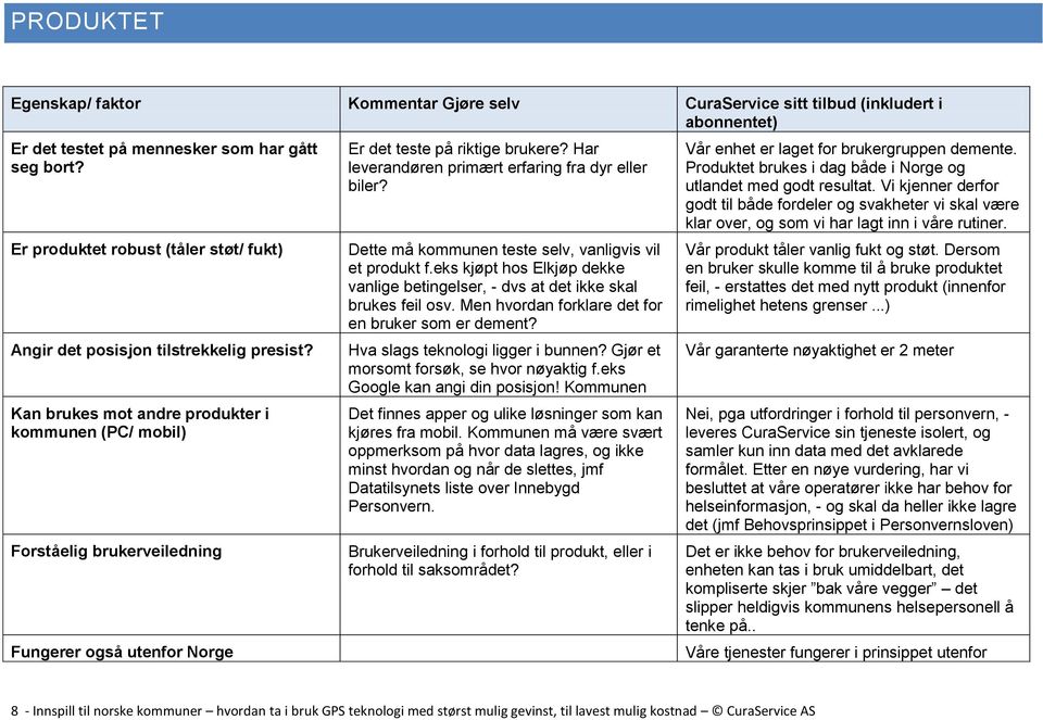 Kan brukes mot andre produkter i kommunen (PC/ mobil) Forståelig brukerveiledning Fungerer også utenfor Norge Er det teste på riktige brukere? Har leverandøren primært erfaring fra dyr eller biler?