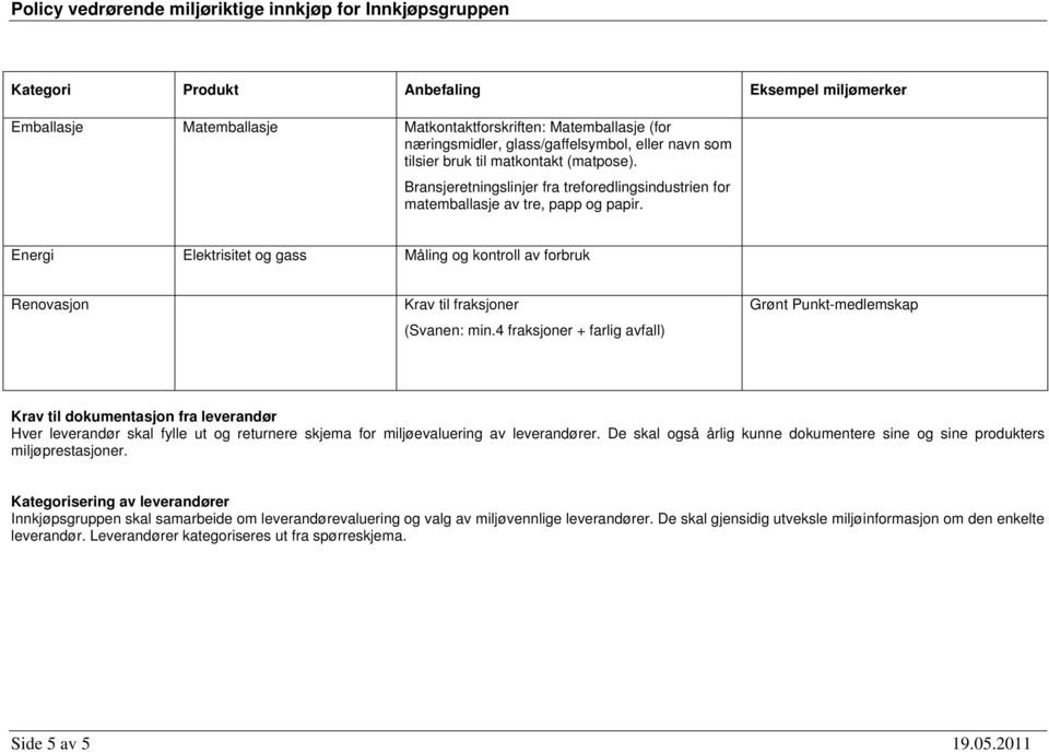 Energi Elektrisitet og gass Måling og kontroll av forbruk Renovasjon Krav til fraksjoner (Svanen: min.