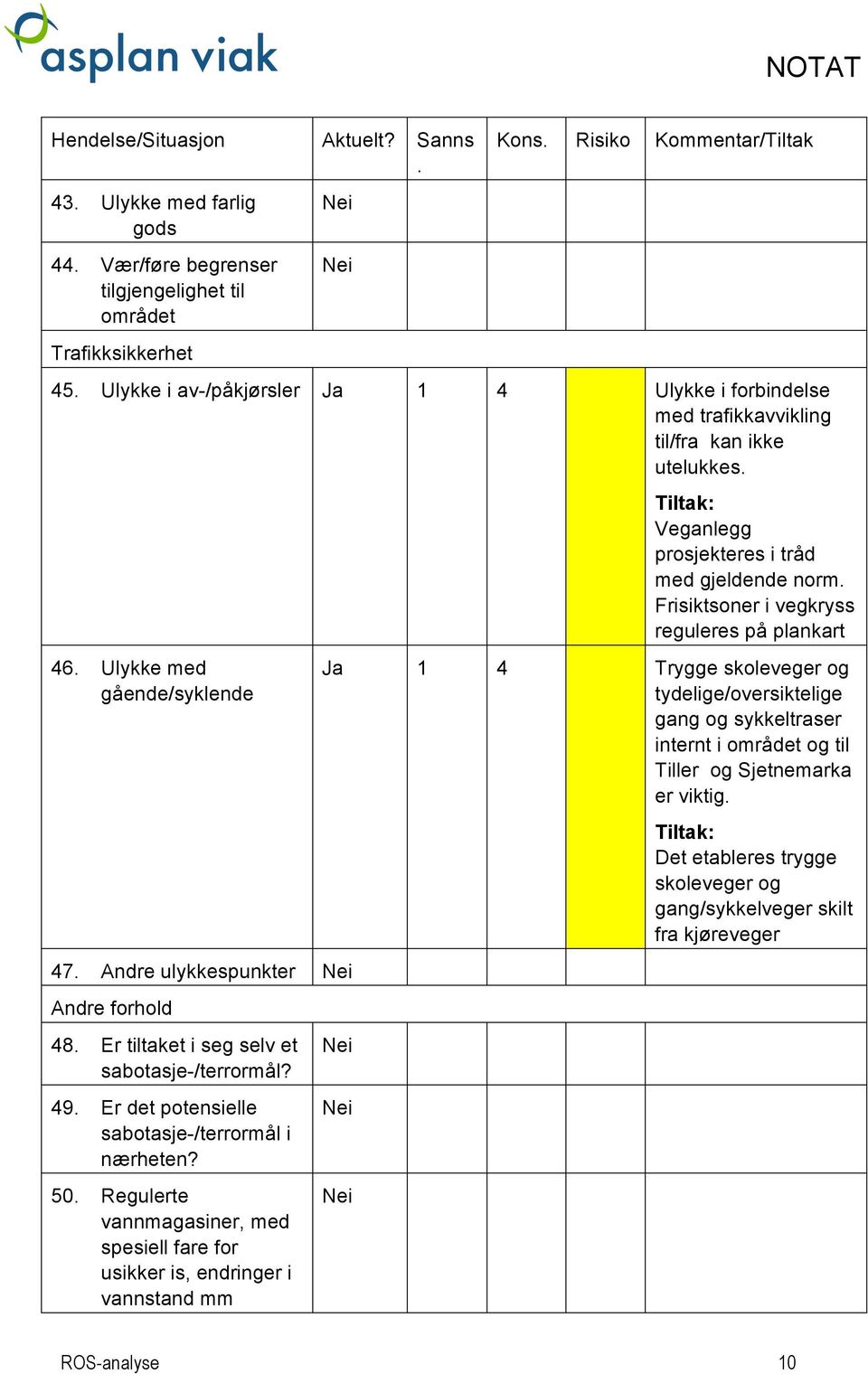 50 Regulerte vannmagasiner, med spesiell fare for usikker is, endringer i vannstand mm Veganlegg prosjekteres i tråd med gjeldende norm Frisiktsoner i vegkryss reguleres på plankart Ja 1 4