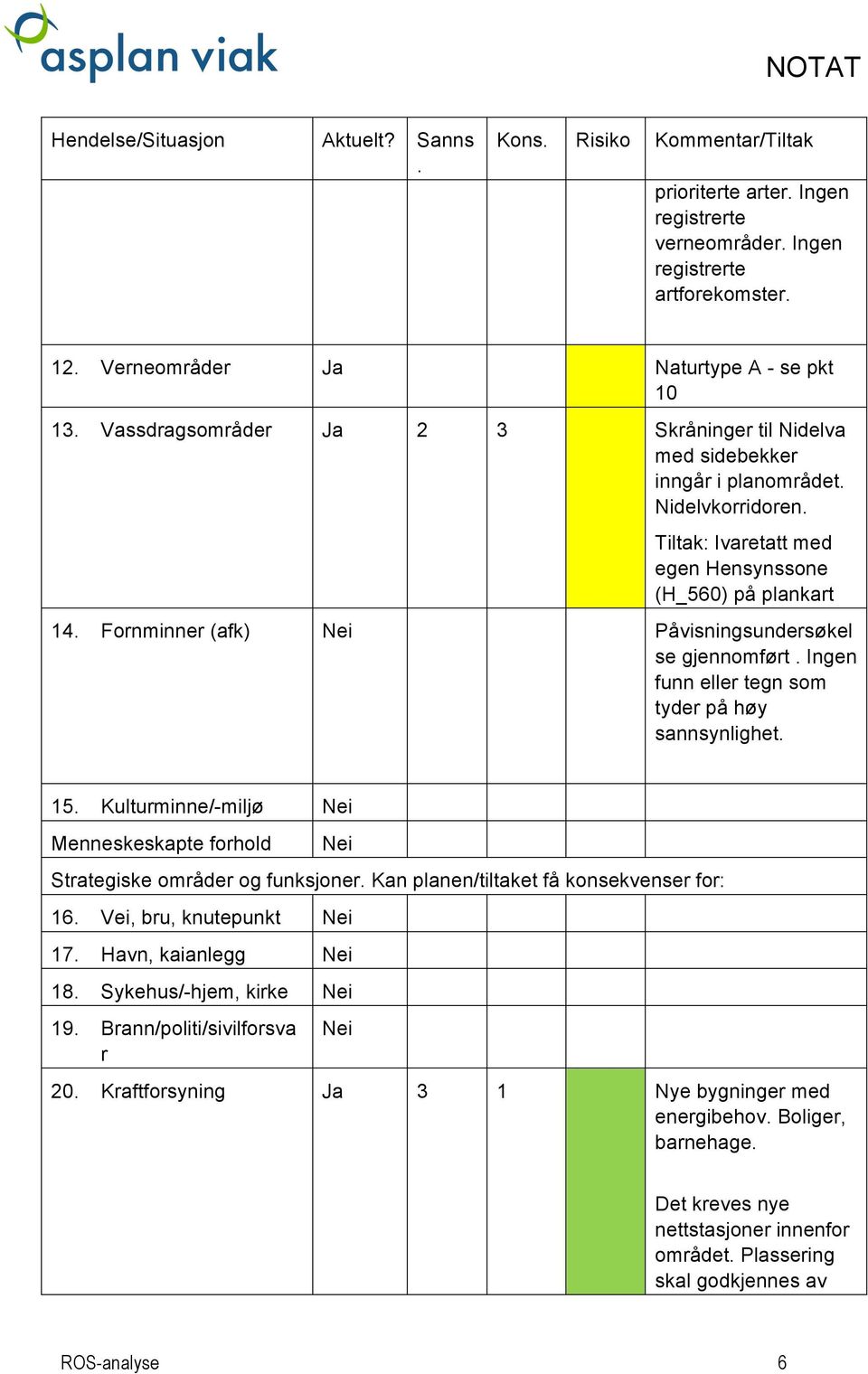 15 Kulturminne/-miljø Menneskeskapte forhold Strategiske områder og funksjoner Kan planen/tiltaket få konsekvenser for: 16 Vei, bru, knutepunkt 17 Havn, kaianlegg 18 Sykehus/-hjem, kirke 19