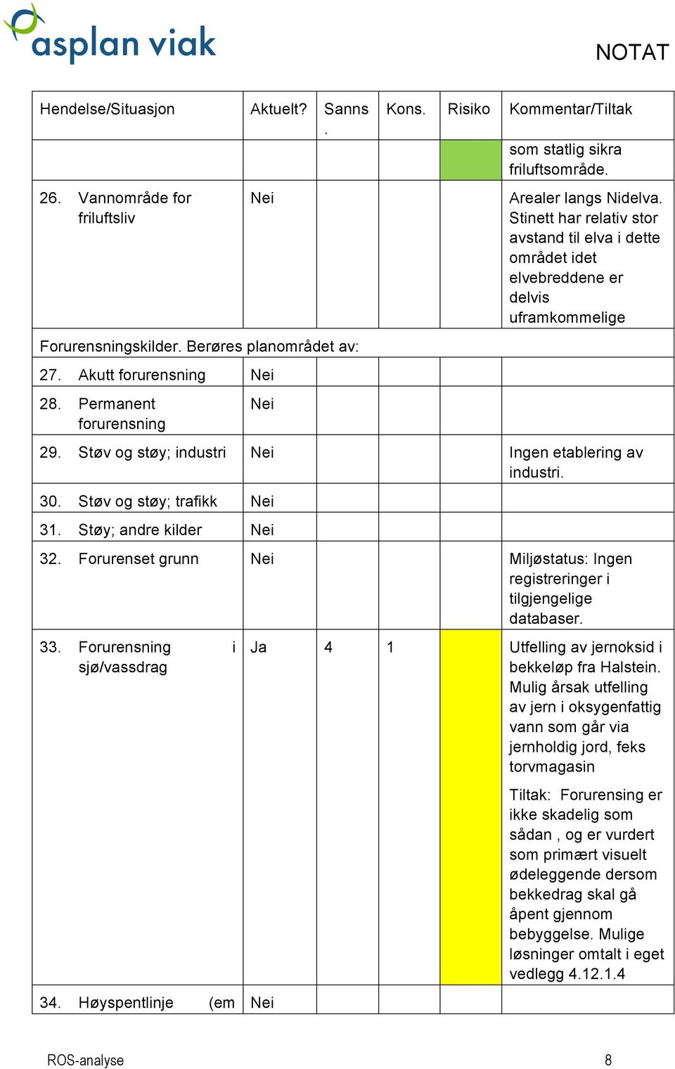 grunn Miljøstatus: Ingen registreringer i tilgjengelige databaser 33 Forurensning i sjø/vassdrag 34 Høyspentlinje (em Ja 4 1 Utfelling av jernoksid i bekkeløp fra Halstein Mulig årsak utfelling av