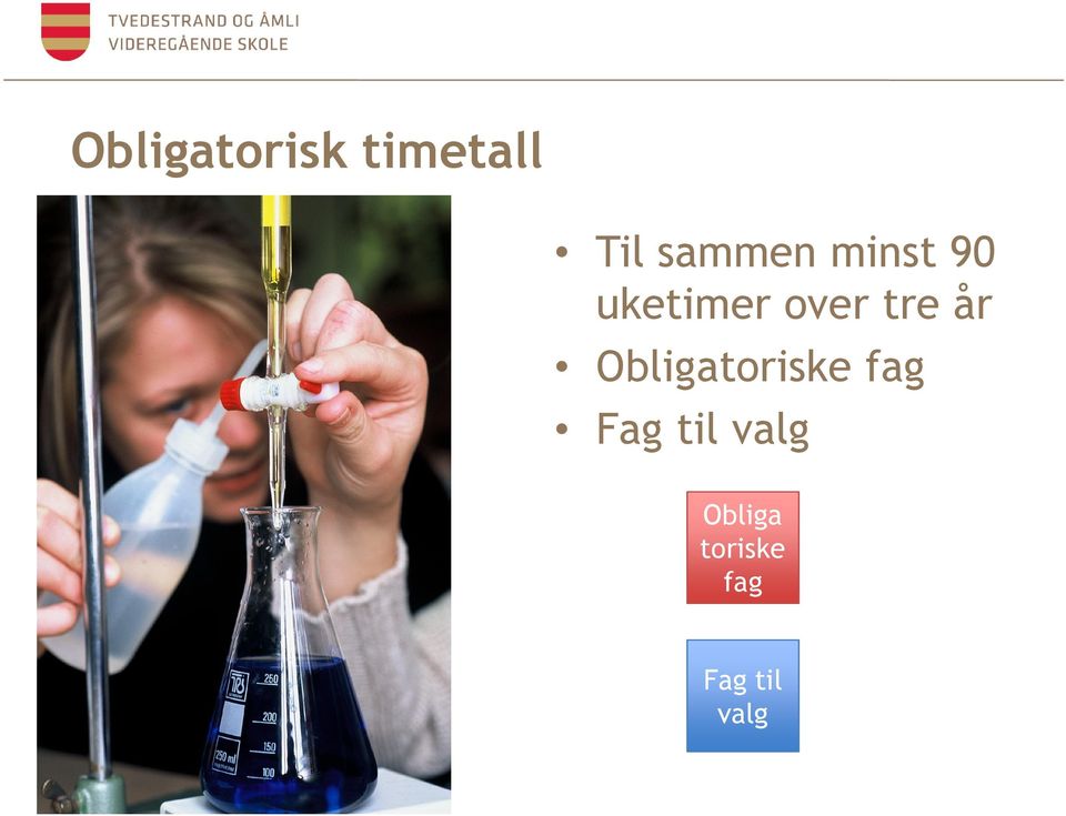 tre år Obligatoriske fag Fag