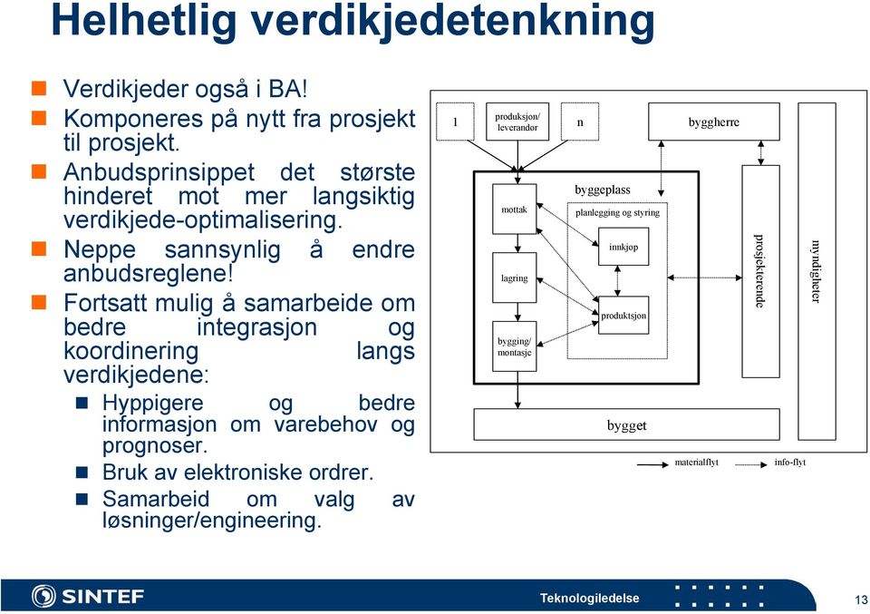 Fortsatt mulig å samarbeide om bedre integrasjon og koordinering langs verdikjedene: Hyppigere og bedre informasjon om varebehov og prognoser.