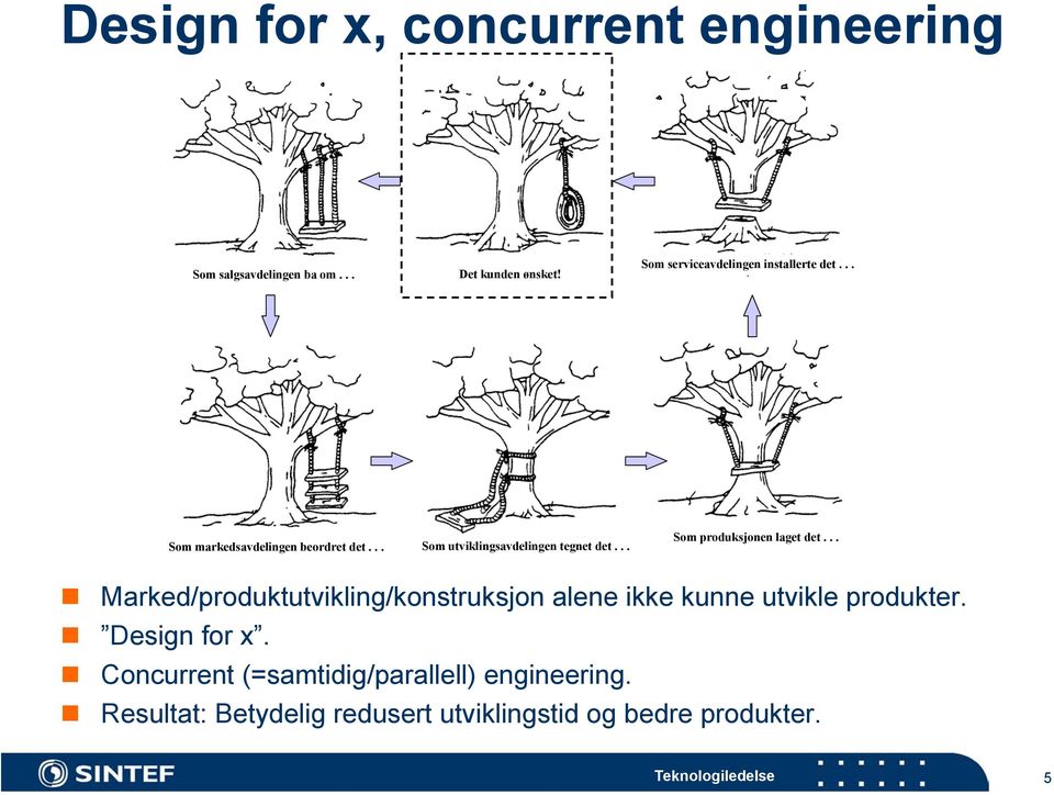 .. Som utviklingsavdelingen tegnet det... Som produksjonen laget det.