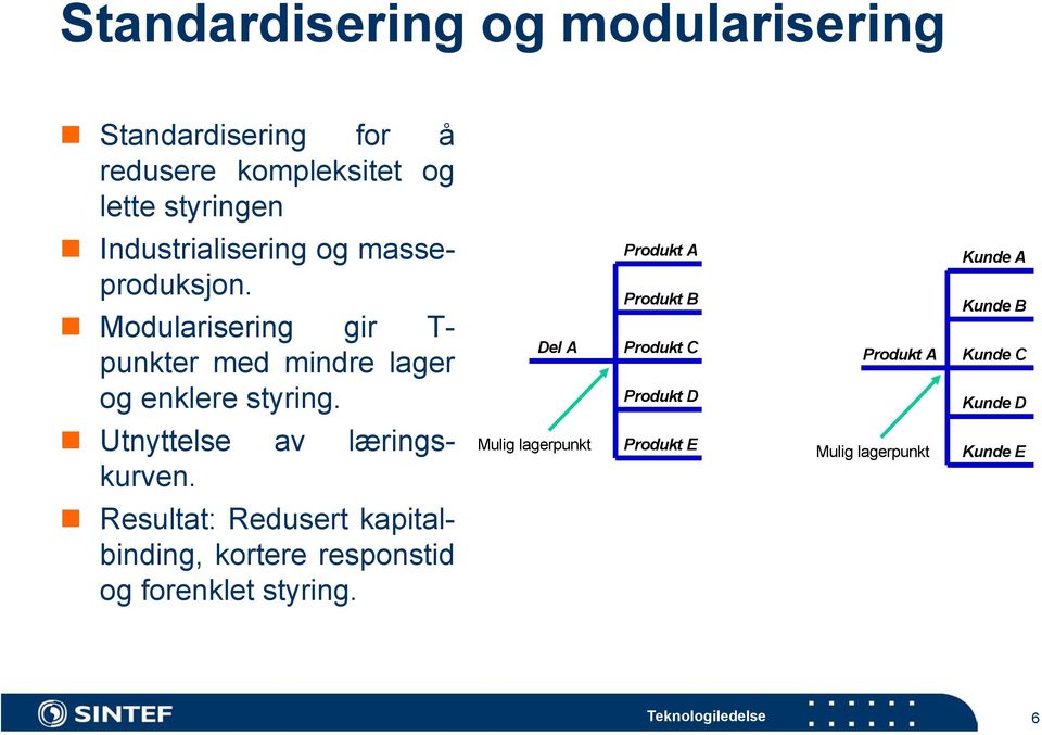 Del A Produkt A Produkt B Produkt C Produkt D Produkt A Kunde A Kunde B Kunde C Kunde D Utnyttelse av