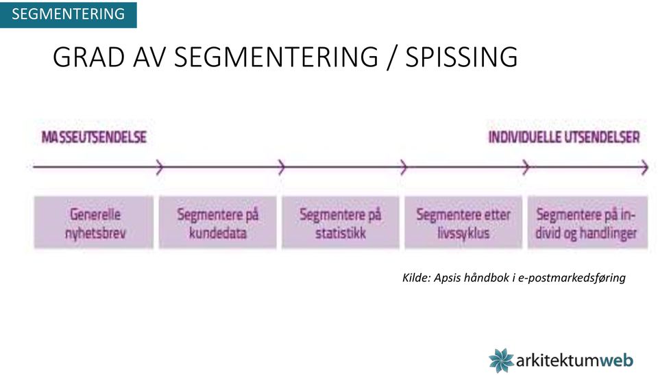 SPISSING Kilde: Apsis