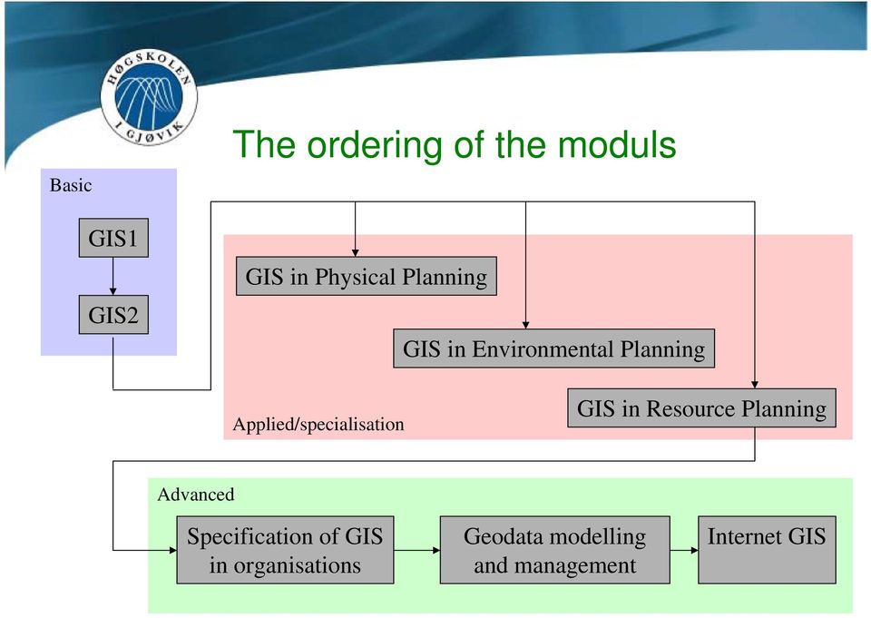 Applied/specialisation GIS in Resource Planning Advanced