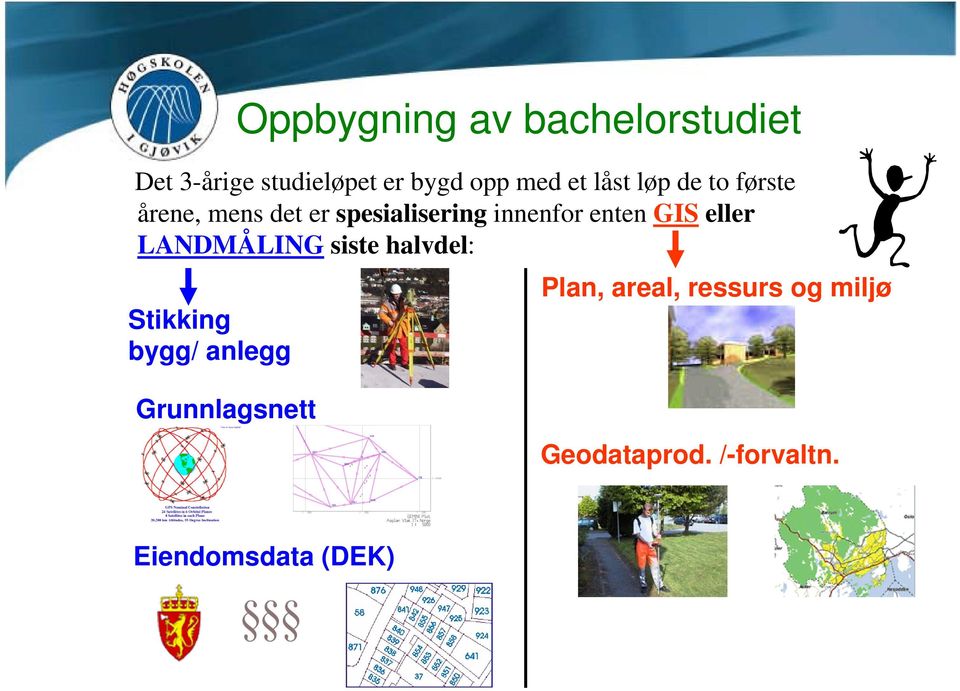 GIS eller LANDMÅLING siste halvdel: Stikking bygg/ anlegg Plan, areal,