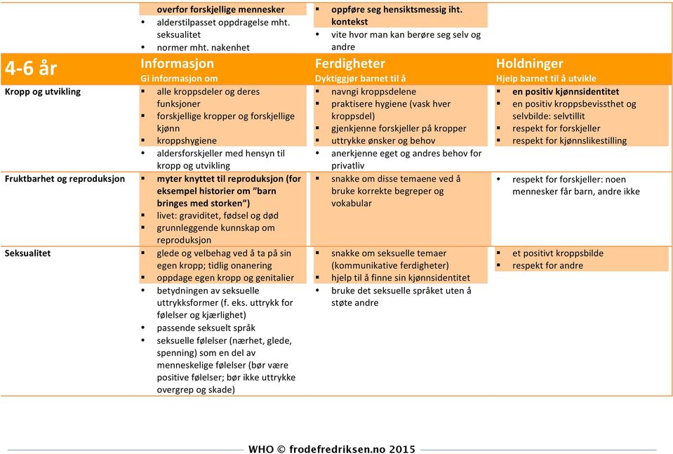 utvikling Fruktbarhet og reproduksjon myter knyttet til reproduksjon (for eksempel historier om barn bringes med storken ) livet: graviditet, fødsel og død grunnleggende kunnskap om reproduksjon