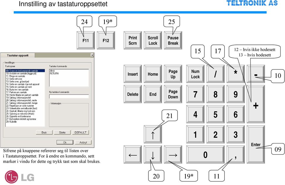 7 8 9 4 5 6 + 1 2 3 Sifrene på knappene refererer seg til listen over i Tastaturoppsettet.