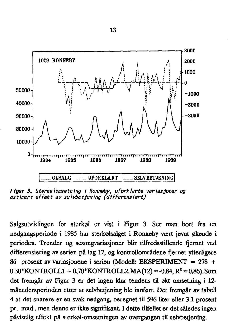 Ser man bort fra en nedgangsperiode i 1985 har sterkølsalget i Ronneby vært jevnt økende i perioden.