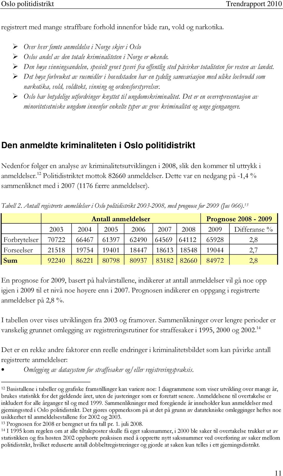 Det høye forbruket av rusmidler i hovedstaden har en tydelig samvariasjon med ulike lovbrudd som narkotika, vold, voldtekt, vinning og ordensforstyrrelser.