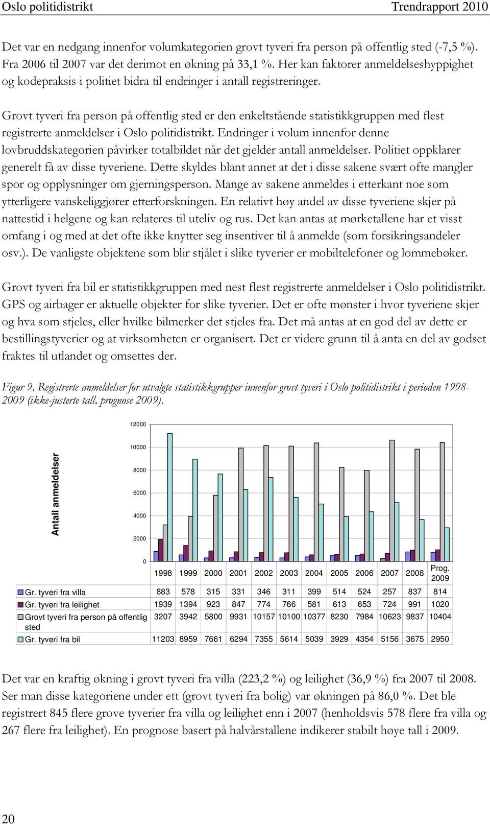 Grovt tyveri fra person på offentlig sted er den enkeltstående statistikkgruppen med flest registrerte anmeldelser i Oslo politidistrikt.