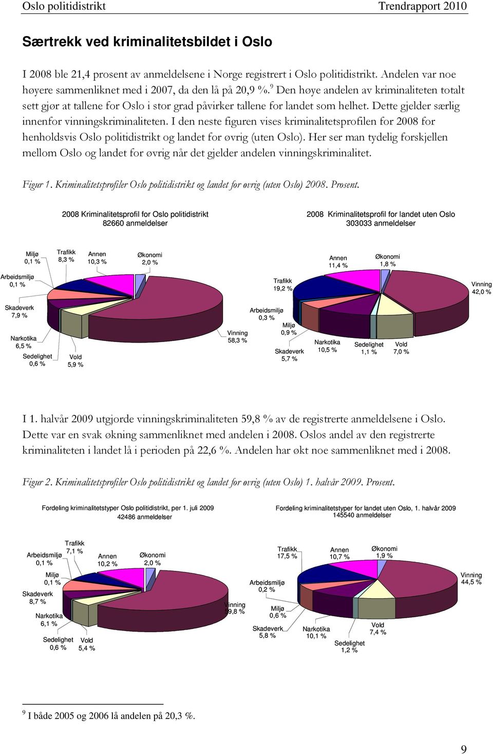 I den neste figuren vises kriminalitetsprofilen for 2008 for henholdsvis Oslo politidistrikt og landet for øvrig (uten Oslo).
