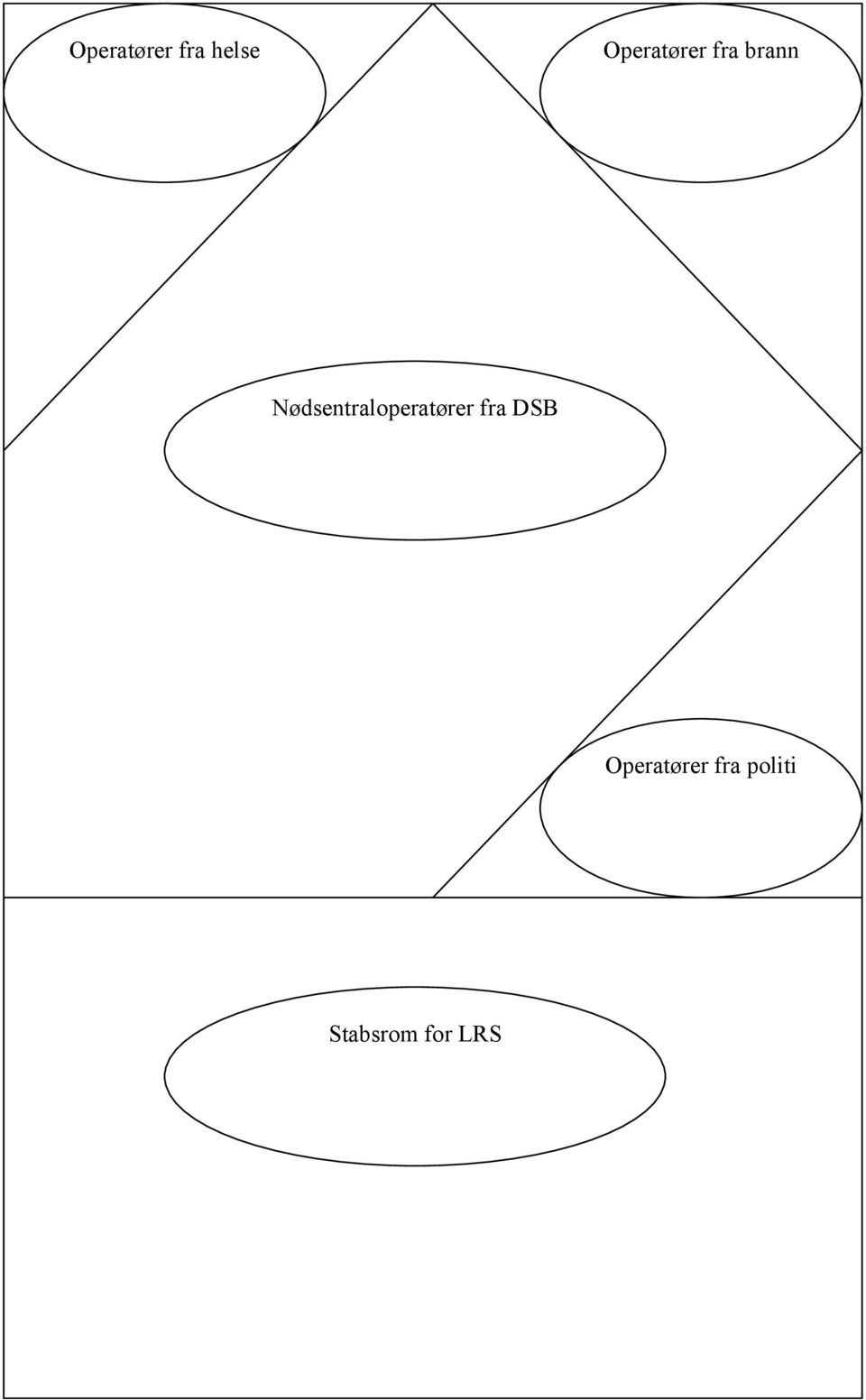 Nødsentraloperatører fra