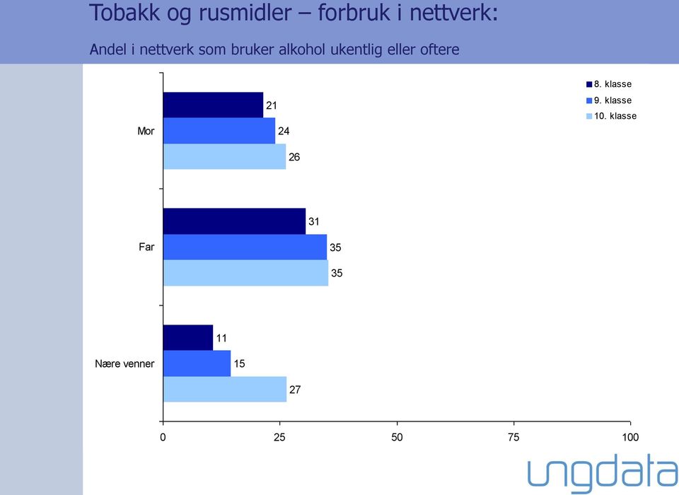 eller oftere Mor 21 2 26 8. klasse 9.