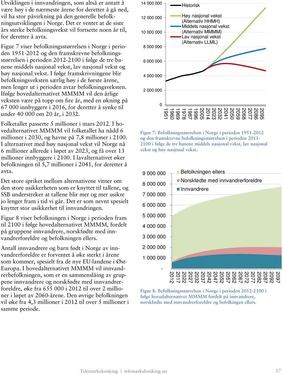 Figur 7 viser befolkningsstørrelsen i Norge i perioden 1951-2012 og den framskrevne befolkningsstørrelsen i perioden 2012-2100 i følge de tre banene middels nasjonal vekst, lav nasjonal vekst og høy