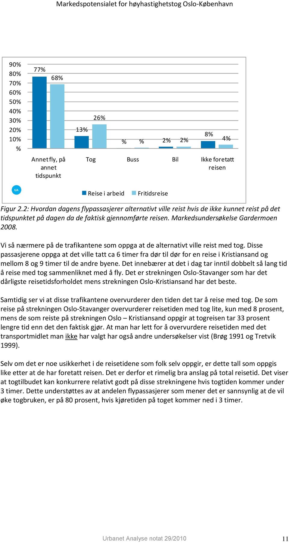 Vi så nærmere på de trafikantene som oppga at de alternativt ville reist med tog.