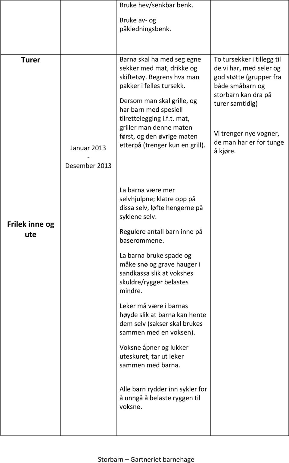 To tursekker i tillegg til de vi har, med seler og god støtte (grupper fra både småbarn og storbarn kan dra på turer samtidig) Vi trenger nye vogner, de man har er for tunge å kjøre.