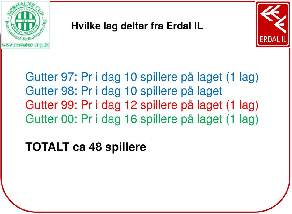 på laget Gutter 99: Pr i dag 12 spillere på laget (1 lag)